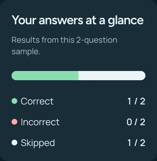 Example sample result: 1 of 2 answers correct, 0 incorrect, 1 skipped.