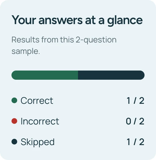 Example sample result: 1 of 2 answers correct, 0 incorrect, 1 skipped.